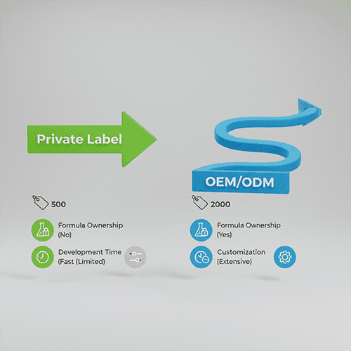 Cosmetic Manufacturing Comparison Table alt with keywords