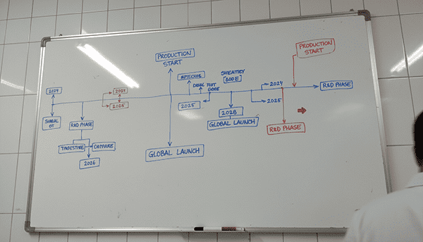 MoCRA compliance timeline