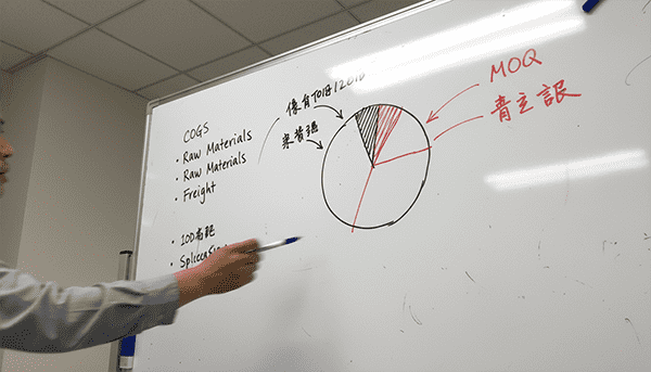 Beauty Gross Margins 2026 COGS in cosmetics breakdown