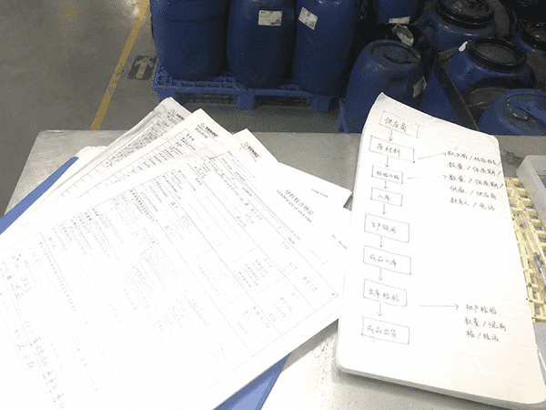 A flowchart showing ingredient sourcing to final product batch