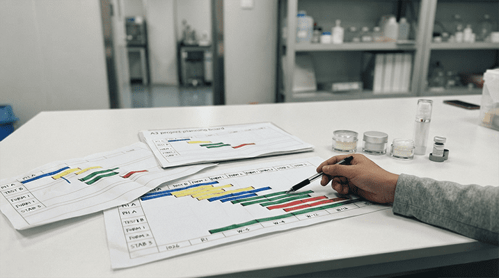 A project timeline graph showing the extended testing phase required for a complex cosmetic formulation.
