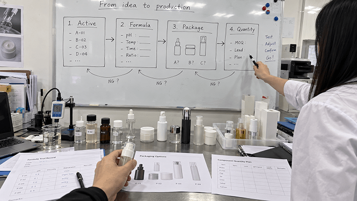 flowchart of the four-link chain: active ingredient sets formulation conditions, formulation conditions narrow container and closure options, container choice sets component minimum order quantity, which sets order size and lead time