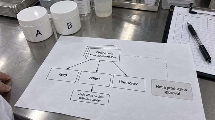Two-lane record flow comparing samples A and B across wet stage and dried finish